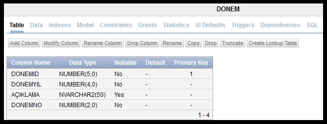 ġekġl 4.7. Dönem Tablosu 4.2.8. ÖğrenciDers Tablosu Öğrenci Ders tablosu Oracle çalıģma alanında Object Browser ile yaratılırken özniteliklerdeki kısıtlamalar belirlendi.