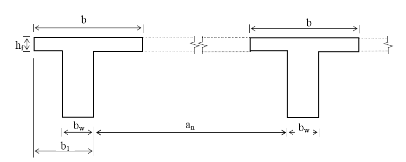 Kat Çerçevesi Statik Analizi Örneği Etkili tabla genişliğinin hesaplanması l p =1.