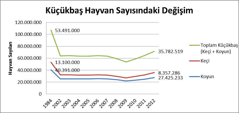 Domuz eti üretimi, Avrupa Birliğinde kırmızı et üretiminin