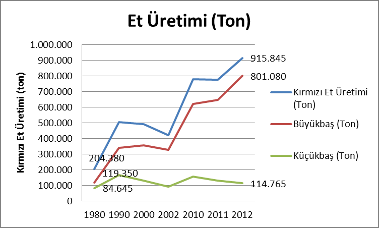 hayvancılığın gelişmesi, sürü yönetimi elemanlarının