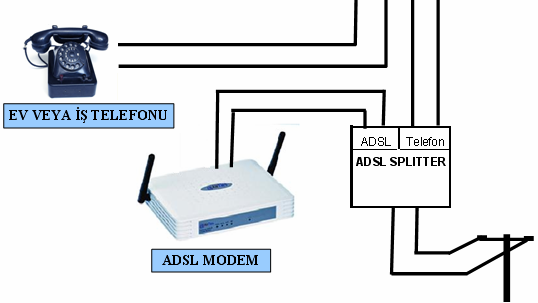 Hattı Keypad