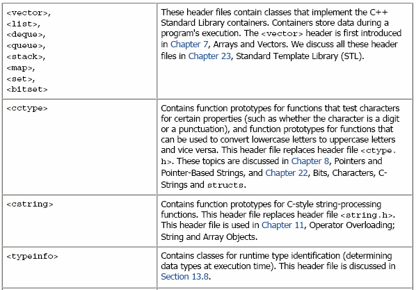 C++ Standart