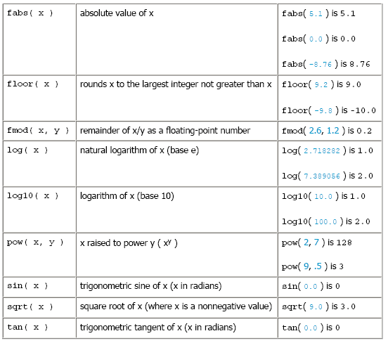 math Kütüphane