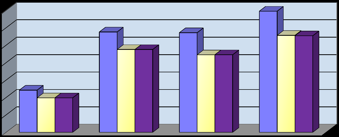 Yıllara göre verilen Özel İzin/ Özel Yük Taşıma İzin Belgesi değerlendirme 2013 YIL SONU İTİBARİYLE YILLARA GÖRE BELGE SAYILARI 69525 70000 60000 50000