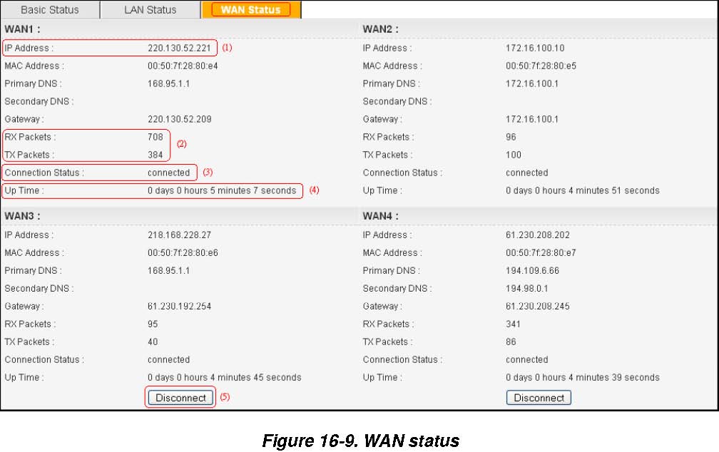 Apply butonuna basın ve router yendiden başlayacaktır. Bağlantının normal olduğunu kontrol etmek için WAN Status e tıklayın. IP Adresleri WAN IP adreslerini görüntüler.