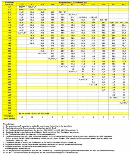 SENNEBOGEN 4400 / 140 TON MAKİNANIN ÖZELLİKLERİ