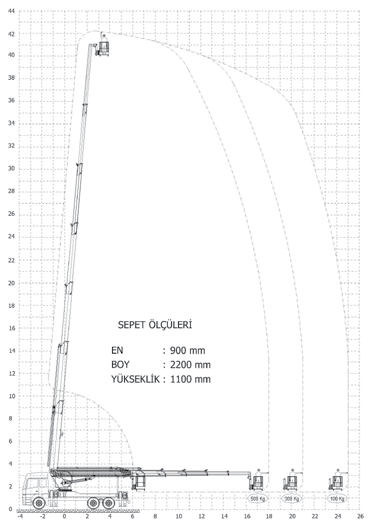 Yanal Uzanma : 25 m Sepet Ölçüsü : 2200 x 900 x 1100 mm MACHINE