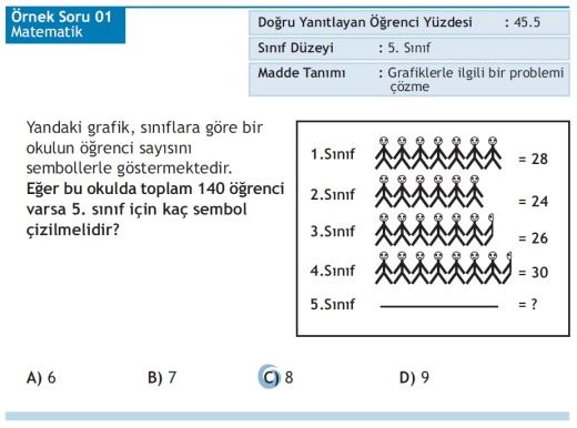 Örnek