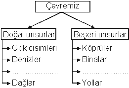 SOSYAL BİLGİLER 4-5-6-7.