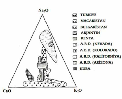 Zeolitler Klinoptilolit, Hölanditle çok yak n özellikler göstermektedir. Si/Al oran Klinoptilolit ve Hölanditinin ay r m nda kullan labilir.