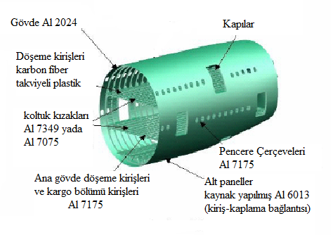 kullanılarak imal edilmektedir.