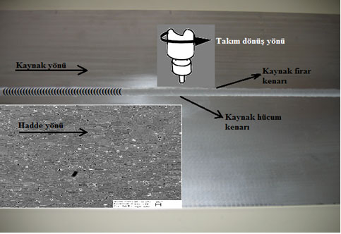 taramalı elektron mikroskopları kullanılarak incelenmiş ve analizler yapılmıştır.