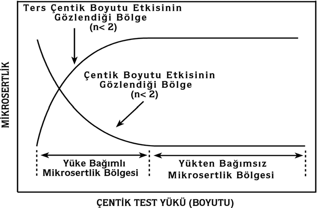 34 plastik deformasyonun başlangıç aşamalarının dikkatli takibi, çentik testlerinin temelinin daha iyi anlaşılmasına yardımcı olacaktır.