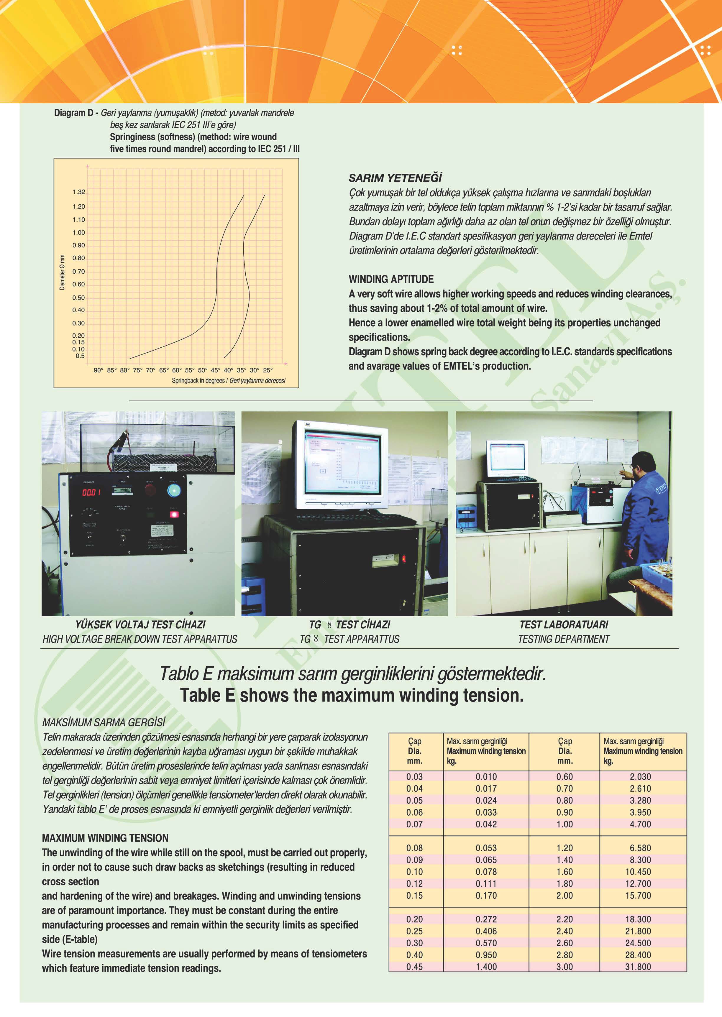 Diagram D- Geriyaylanma (yumu$aklik)(metod: yuvarlak mandrele be$ kezsanlarak leg 251 I/I'e gore) Springiness (softness) (method: wire wound five times round mandrel) according to lee 251 / III 1.