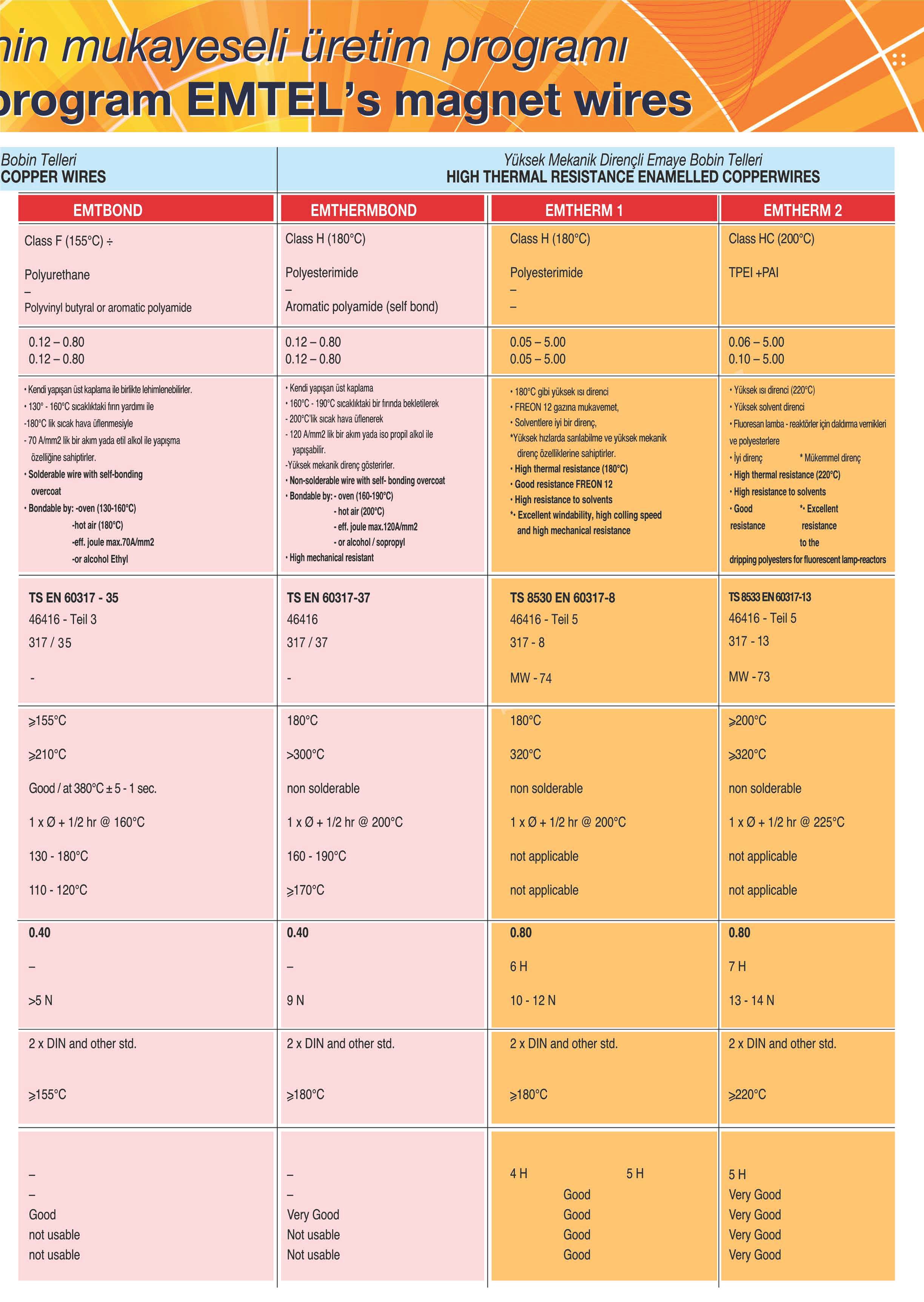 Babin Telleri COPPER WIRES YOksek Mekanik Direnc;/i Emaye Babin Telleri HIGH THERMAL RESISTANCE ENAMELLED COPPERWIRES EMTBOND EMTHERMBOND EMTHERM 1 EMTHERM 2 Class F (1W C).