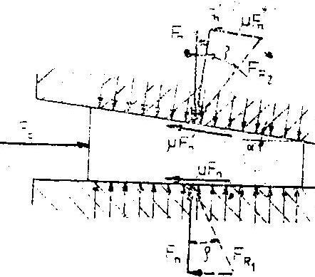 F n =pbl Çakma kuvveti F ç =F n tan(α+2ρ) Çözülme Kuvveti F çöz