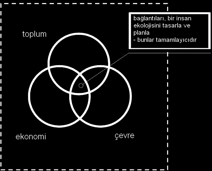 Üç boyutlu problem çözücüler olarak mimarlar, sürdürülebilirliğe doğru olan değişimi yönlendirmeye çok uygundurlar.