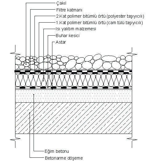 Masif betonarme plaklar yla karfl laflt r ld klar nda gerek kolon, ve gerekse çat