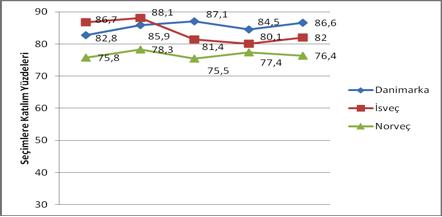 partilerin 2012 de bu önemlerini kaybetmeleri AB karşıtı politikaların kaybettiği yönünde yorumlanmıştır.