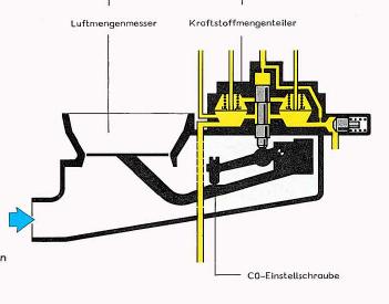 Karışım kontrolü elektro hidrolik bir basınç aktüatörü vasıtasıyla yapılır.