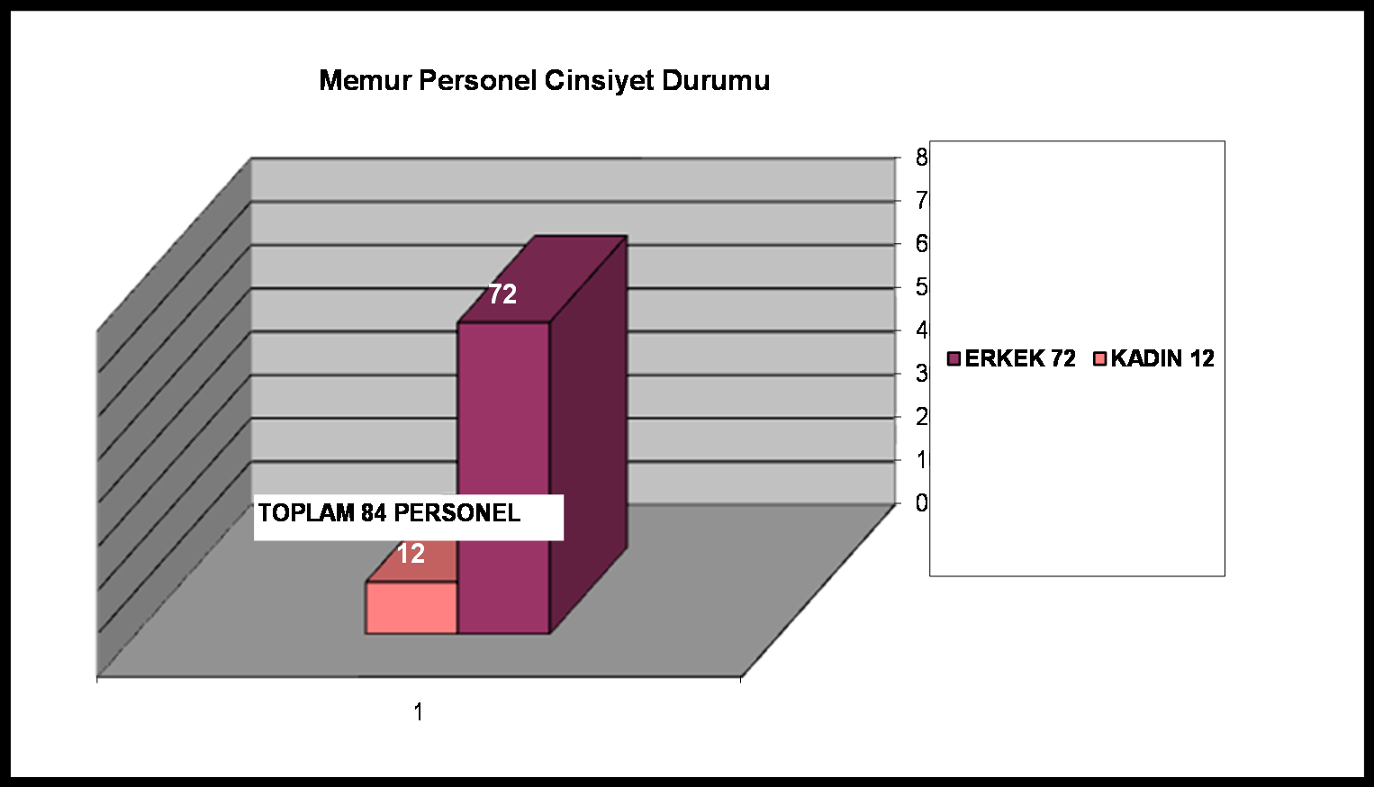 İşçi Personelin Öğrenim Durumu Lise 41 80 73 İlk Okul 73 70 60 50 40 41 23 Orta Okul 23