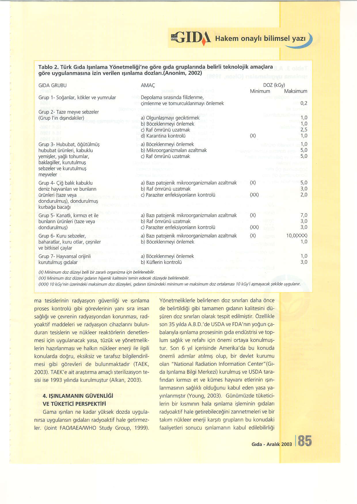 @IDA Hakem onayt, bitimse!) Tablo. Tiirk crda l$rnlama Ydnetmelidi'ne giire grda gruplannda belirli teknoloiik ama(lara g6re uygulanmasrna izin verilen rtrnlama dozlan.