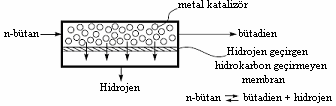 Y. Salt, S. Dinçer Sigma 2006/4 MR lerin klasik reaktörlerle karşılaştırıldığında en dikkat çekici özelliği reaksiyon ve ayırmanın aynı anda gerçekleştirilmesidir.