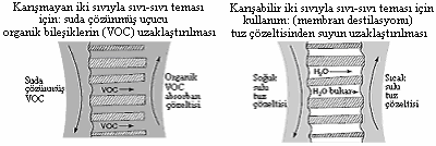 da MC lerin kullanımına değişik örnekler verilmiştir. Şekil 19.