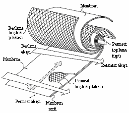 Y. Salt, S. Dinçer Sigma 2006/4 3.5. Borusal Modül a) b) Şekil 5.