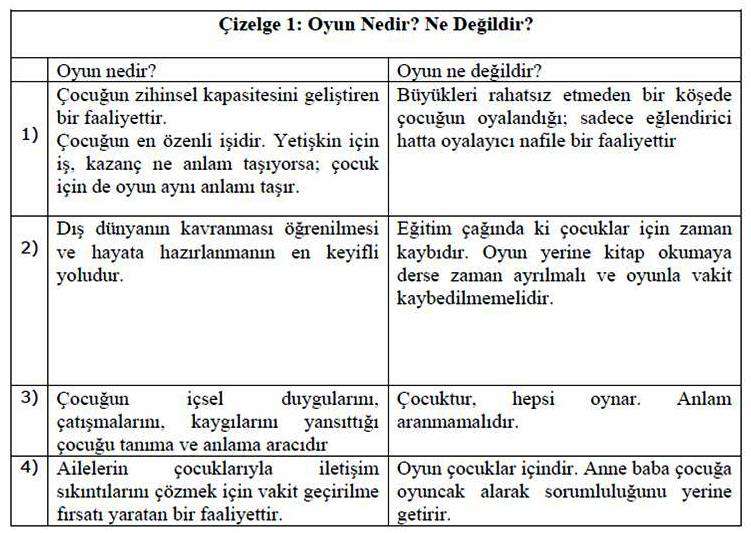 44 Öğrencilere ipucu vermede, Öğrenmenin gerçekleşip gerçekleşmediğini kontrol etmede, Öğrenilenleri yeni durumlara transfer etmede ve Öğrenilenleri özetlemede kullanılabilir.