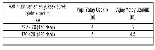 Atıkların Bertarafı : Personelden kaynaklanacak atıksular, kanalizasyon sistemine