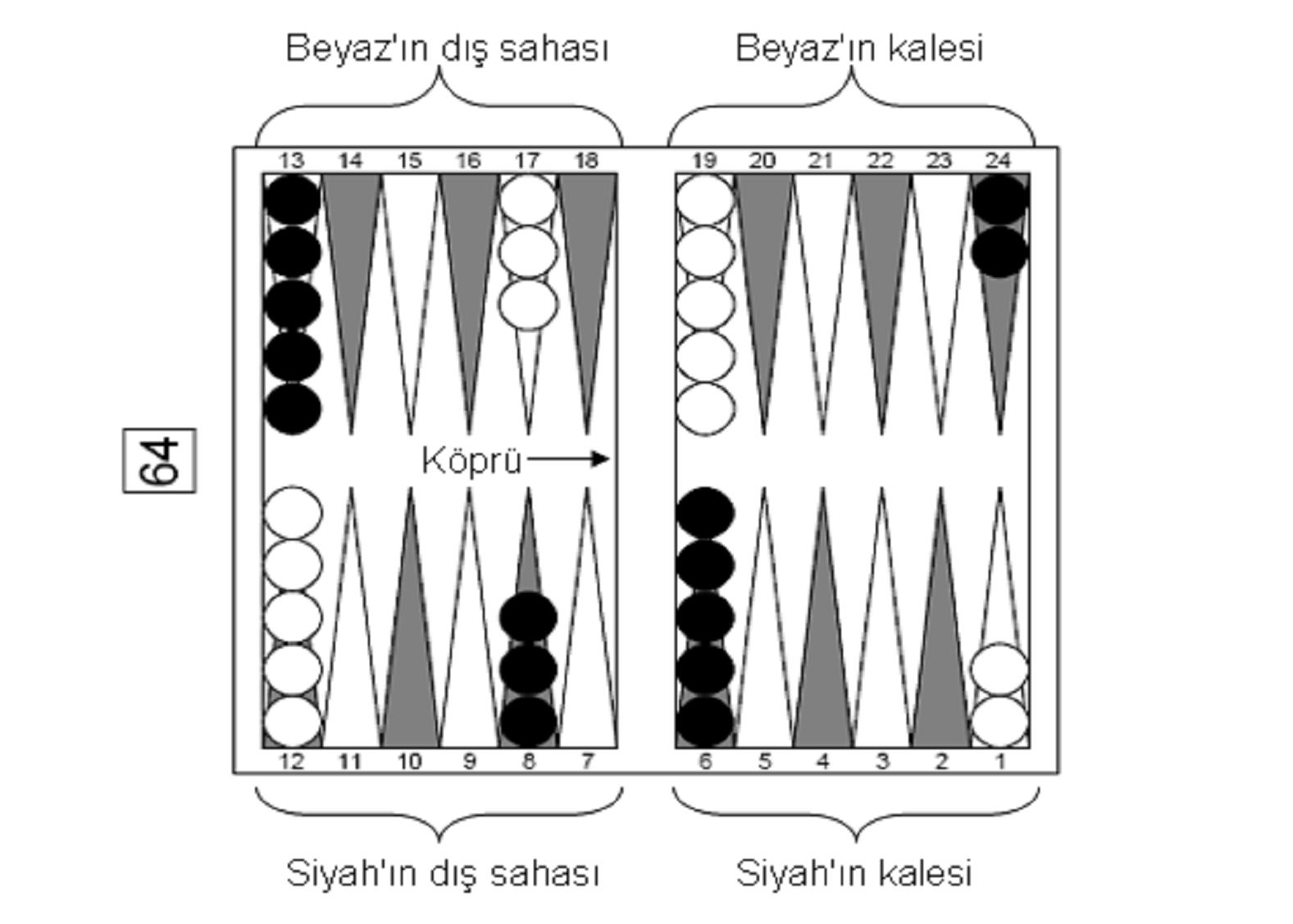 MODERN TAVLA KURALLARI Uluslararası tavla kuralları ülkemizde yaygın olarak uygulanan kurallardan bazı farklılıklar gösterir.