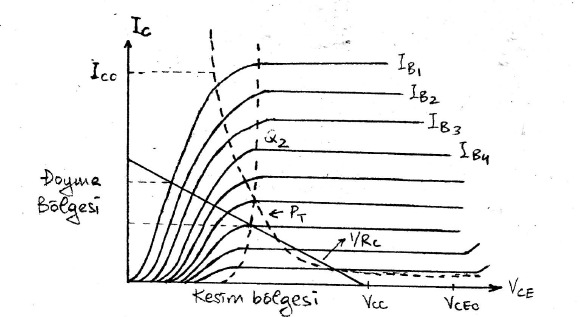 Şekil-2.