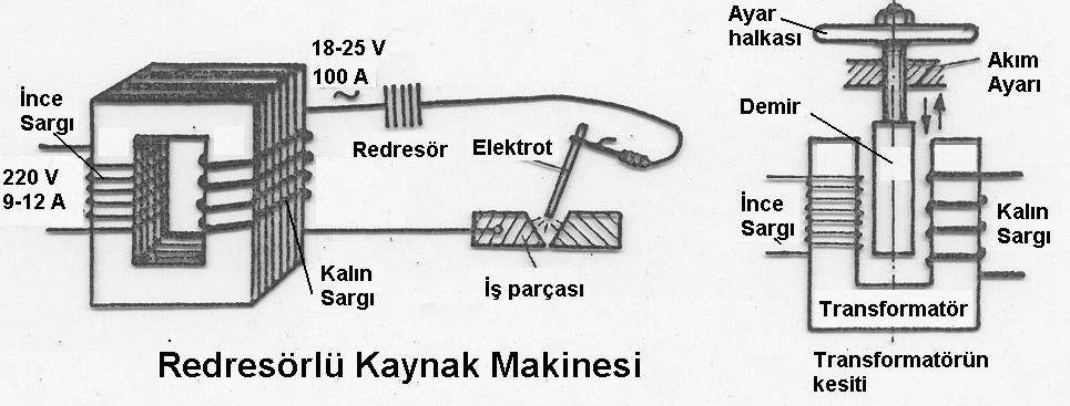 Elektrot ve şase bağlantılarında, artı ve eksi kutupların yeri değiştirilebilir.