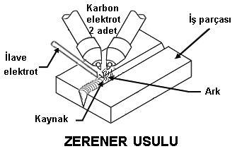 Lehim: Birleştirilecek parçaların ergime noktalarının altındaki bir sıcaklıkta eriyen bir lehim çubuğunun kullanılmasıyla yapılan birleştirmeye denir.