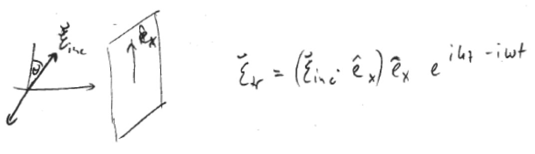 Şekil III: Geçirilen ışığın kutuplanması ε tr = ( ε inc e ˆ x )ˆ e x e ikz iωt dir.