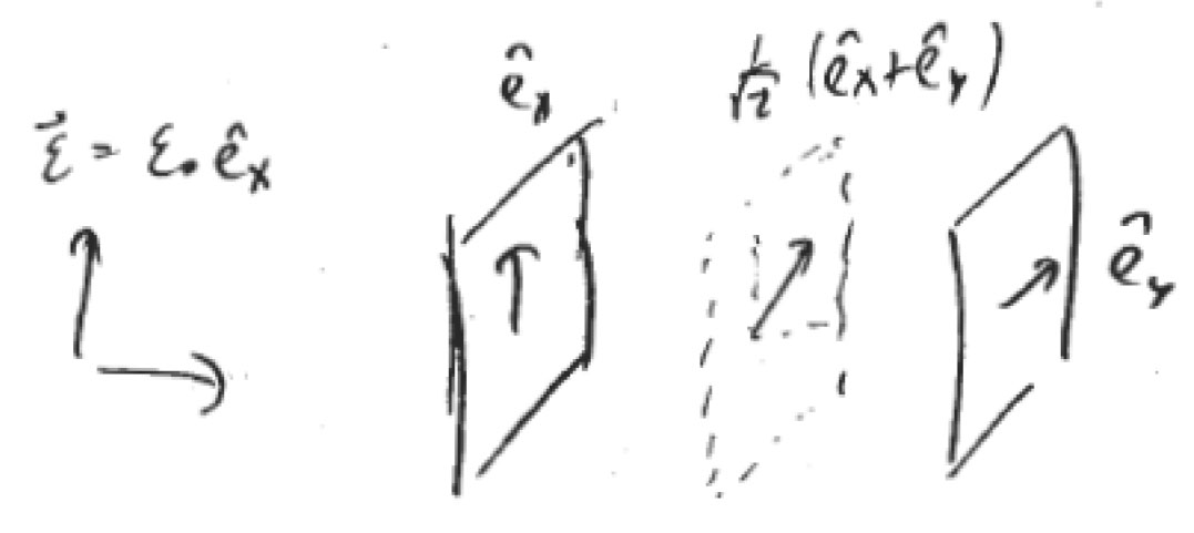 1 ve geçirilen ışığın şiddeti ε 2 0 üzere, geçirilen elektrik alanının x ˆ boyunca gelen bir alandaki değişimi, ε 0 = ε 0 ê x ve ê x ê = cos θ olup, geçirilen ışığın şiddeti cos 2 θ olarak değişir.