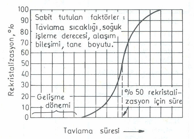 kaybıdır.