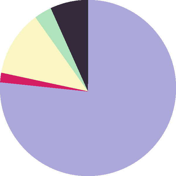 Tam Gün Yasası Kamuoyu Araştırması Hekim Görüşleri Tam Gün Yasası ile ilgili araştırma çerçevesinde %13'ü genel cerrah, %13 dahiliye uzmanı ve %12 de diş hekimi başta olmak üzere hastanelerde görev