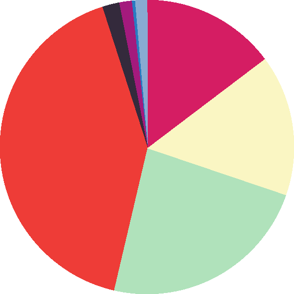 Tam Gün Yasası Kamuoyu Araştırması Halk Görüşleri 5. Tam Gün Yasası aşağıdakilerden hangisini olumsuz etkiler?