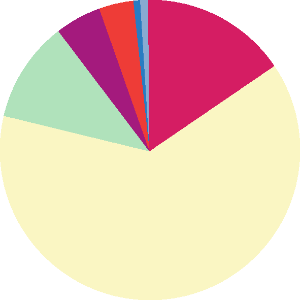 Sağlık-Sen %15 i de üniversite hastanelerinin olumsuz etkileneceğini düşünürken, katılımcıların %16 sı da yasanın devlet hastanelerini olumsuz etkileyeceğini ifade etmektedirler. 6.