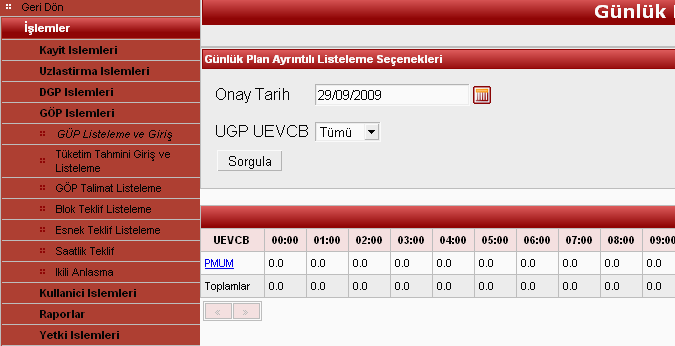 GÖP giriş ekranı GÜP ler MWh olarak girilecek ve iki saat arasında 200 MWh tan fazla değişim olması durumunda