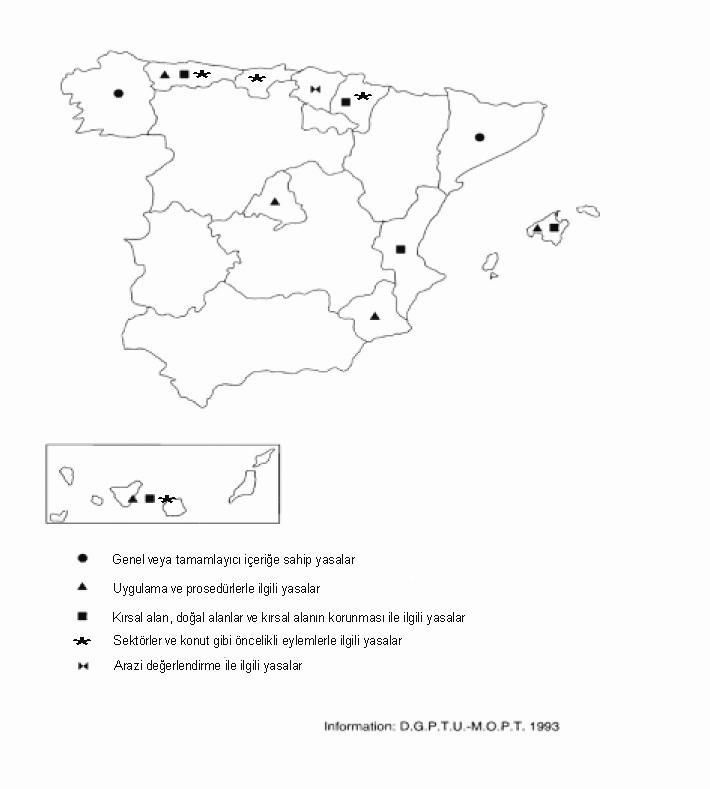 plan (Normas Subsidiarias de Planeamiento de Ambito Provincial) hazırlayarak yardım etmek BELEDĠYELER (Municipio) 8112 Belediye Meclisleri planları hazırlıyor.