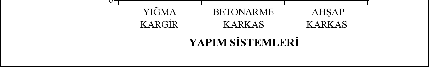 YI!MA KARG"R BETONARME KARKAS YAPIM S!STEMLER!