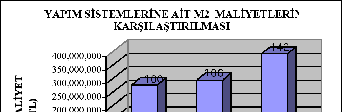 fazladır, ahşap aras sistemini ise yığma argir sistemininden %2