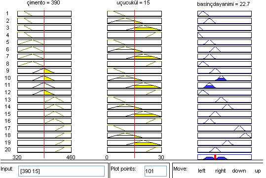 Üyelik fonksiyonlarına bağlı olarak kuralların oluşturulması Şekil 5. Modele ait durulaştırma ekranı 5.2.