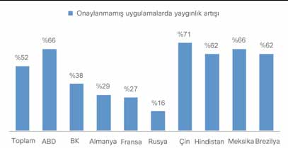 Çalışanların kişisel yaşamları ile iş yaşamlarını sorunsuz bir şekilde birleştirmesi BYOD'nin önemli faydalarından biridir.