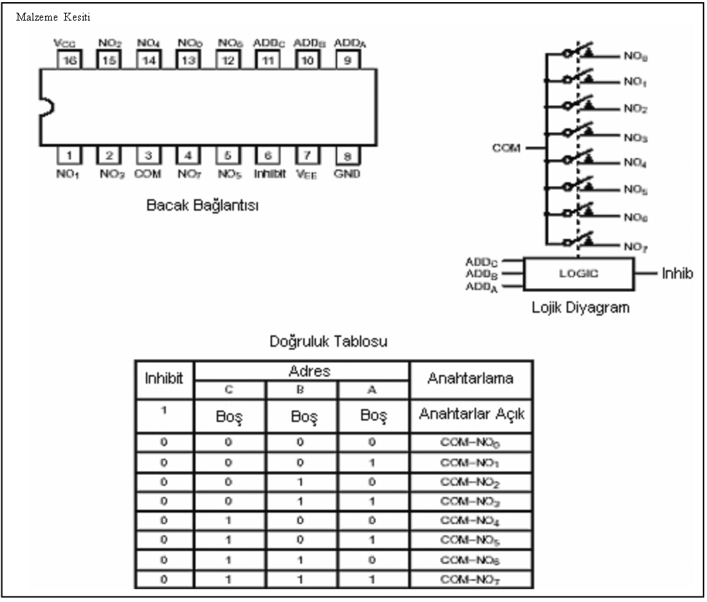 Şekil 3.1 de de görüldüğü üzere, analog bilginin algılayıcıdan bilgisayara varana kadar işlevi birbirinden farklı 4 elektronik devreden geçmektedir.