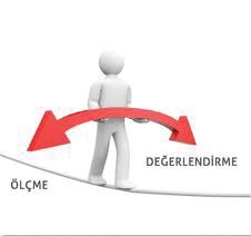 5 EĞİTİM PROGRAMI VE ÖLÇME VE DEĞERLENDİRME Ölçme ve değerlendirme (sınama durumları) eğitim programları ögelerinden biridir. Ne kadar öğrettik? sorusu temelinde desenlenir.