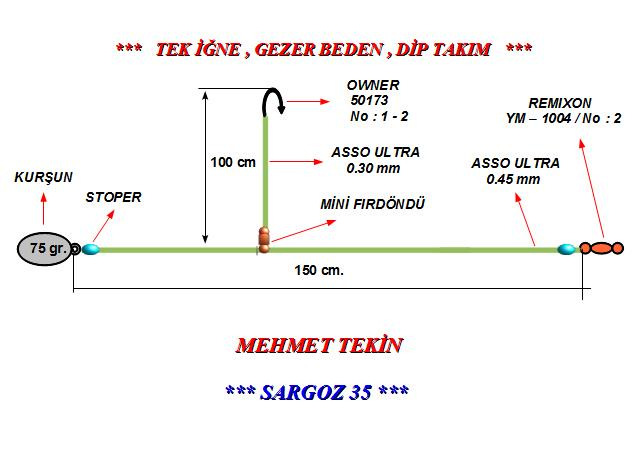 Kendi Oltanı Kendin Yap... Kıyı avlarında,kumluk ve çakıllı meralarda,özellikle Ekim,Kasım,Aralık ayları ile Mayıs,Haziran,Temmuz aylarında kullanmayı tercih ettiğim bir olta düzeneğidir.